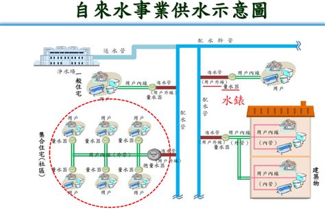 裝自來水要多少錢|臺北自來水事業處用戶用水設備外線裝置工程費價格表